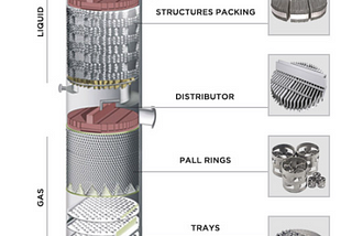 Where can I get effective column internals?