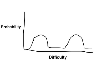 Squishy Task Estimates Are Tough