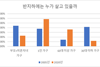 반지하에는 누가 살고 있을까