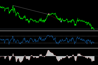 Forex trading Automated Ideas in action , macd divergence & rsi.