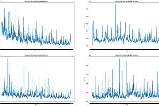 Time Series & Correlation Analysis(Python Snippets + Code Included).