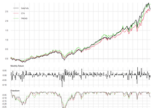 Can Trend Following Replace Bonds in 60/40 Portfolios?