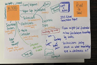 Reflections on ‘Playing Your Research: Game Jam’ at Common Meeple