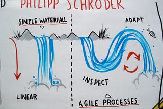 Waterfall over Agile for Software Development