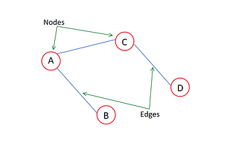 Breadth-First Search: A Simple Explanation