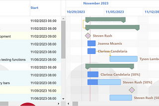 Integrating Gantt chart components into your Angular Web app