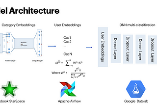 Embeddings at eCommerce