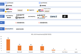 Insights from Hive Ventures: Deciphering Generative AI Investment Strategies of the Magnificent 7