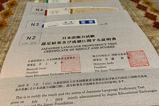 How I Studied and Passed the JLPT N2