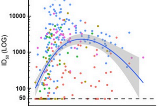 Sloppy Reporting Spreads Panic About Declining COVID-19 Antibodies