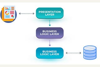 MOBILE APPLICATION ARCHITECTURE