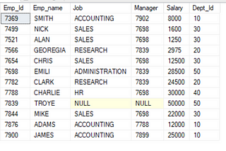 SQL Correlated Subqueries