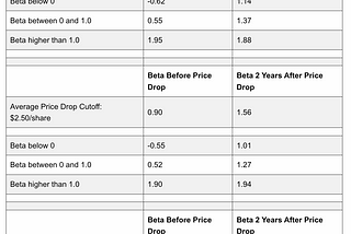 CFA Institute: Does a Stock’s Price Influence Its Risk Profile?