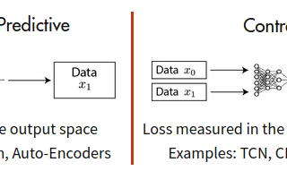 Deep-Info Max Tensorflow: Keras Implementation