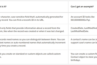 Salesforce Trailhead學習筆記(三) Data Modeling