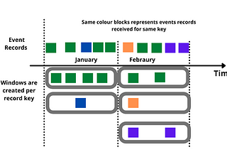 Pictorial representation of aggregation in a monthly window