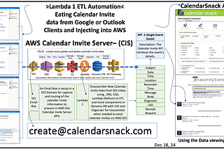 Calendar Invite Server (CIS) for AWS