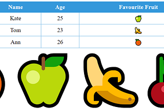 How to create customized dynamic table in React (with dynamic header)