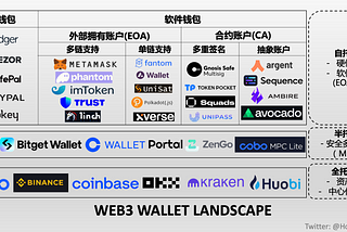 Web3 Wallet Landscape