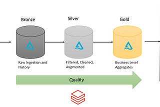 Introduction to Delta Live Table (DLT) in Databricks