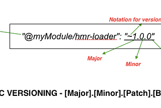 Semantic Versioning NPM — DECODED