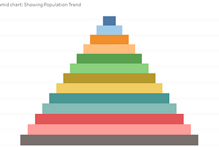 How to create a pyramid chart using tableau desktop So what is a pyramid chart it has a triangular…