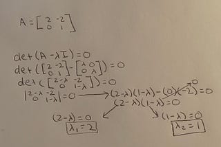 Principal Component Analysis (PCA)