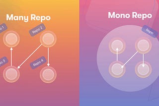 Monorepo vs Polyrepo