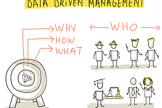 Data Driven Management: The Why, Who, What and How?