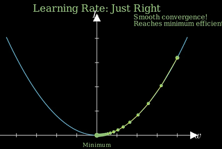 Gradient Descent: Walking Downhill to Find the Bottom