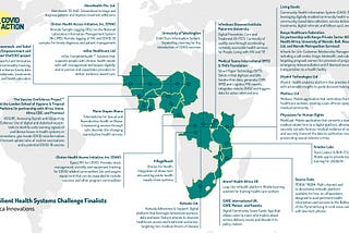 COVIDaction Resilient Health Systems innovation call announces Top 30 finalists