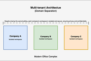 Navigating ServiceNow Domain Separation