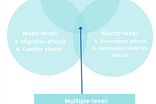 Aid providers: More puzzle pieces, including unexpected outcomes; ours is not the whole picture