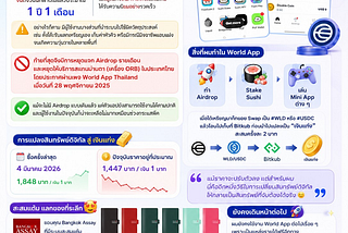 🌍 ผมเริ่มเล่น World App