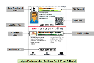 Aadhaar Card Verification and Information extraction from Front & Back Side using AI-OCR Tool.