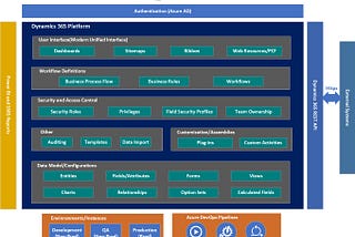 Dynamics 365 for Grants Management