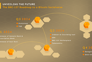 Unveiling the Future: The BRC-137 Roadmap to a Bitcoin Socialverse