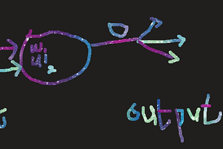 How Do Neural Networks Learn?