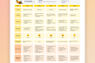 Example: Native Bee Journey Mapping