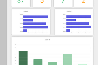 Como criar um dashboard