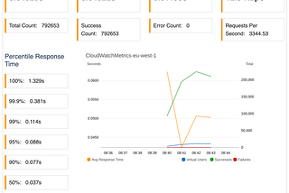 Seriously, can AWS Lambda take streaming data?