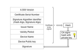 Understanding IoT device authentication