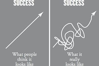 The Pathway to Success