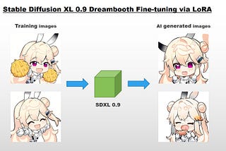 How to Fine-tune SDXL 0.9 using Dreambooth LoRA
