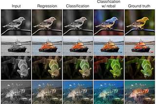 Colorising Black & White Photos using Deep Learning