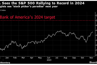 BTC: US Economy Resilient