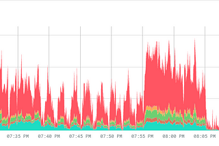 PostgresSQL Query Optimisation with Efficient use of UPSERT Queries