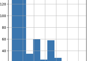 Lean software development, introducing lead and cycle time