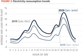 Applied Energy Lab Brief: Consumption Trends