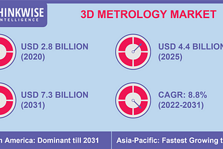 3D Metrology: How does it work and what can it be used for?